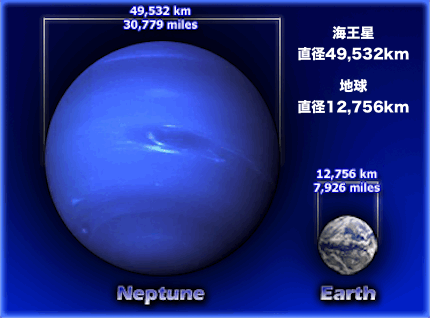 neptune-earth-compare